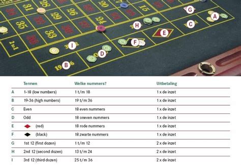 uitbetalingen roulette